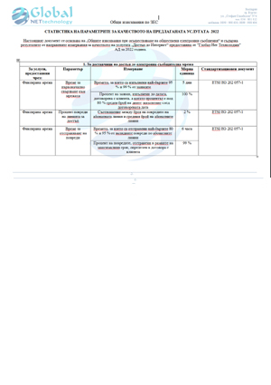 Качество на предоставените услуги ЗЕС Глобал Нет